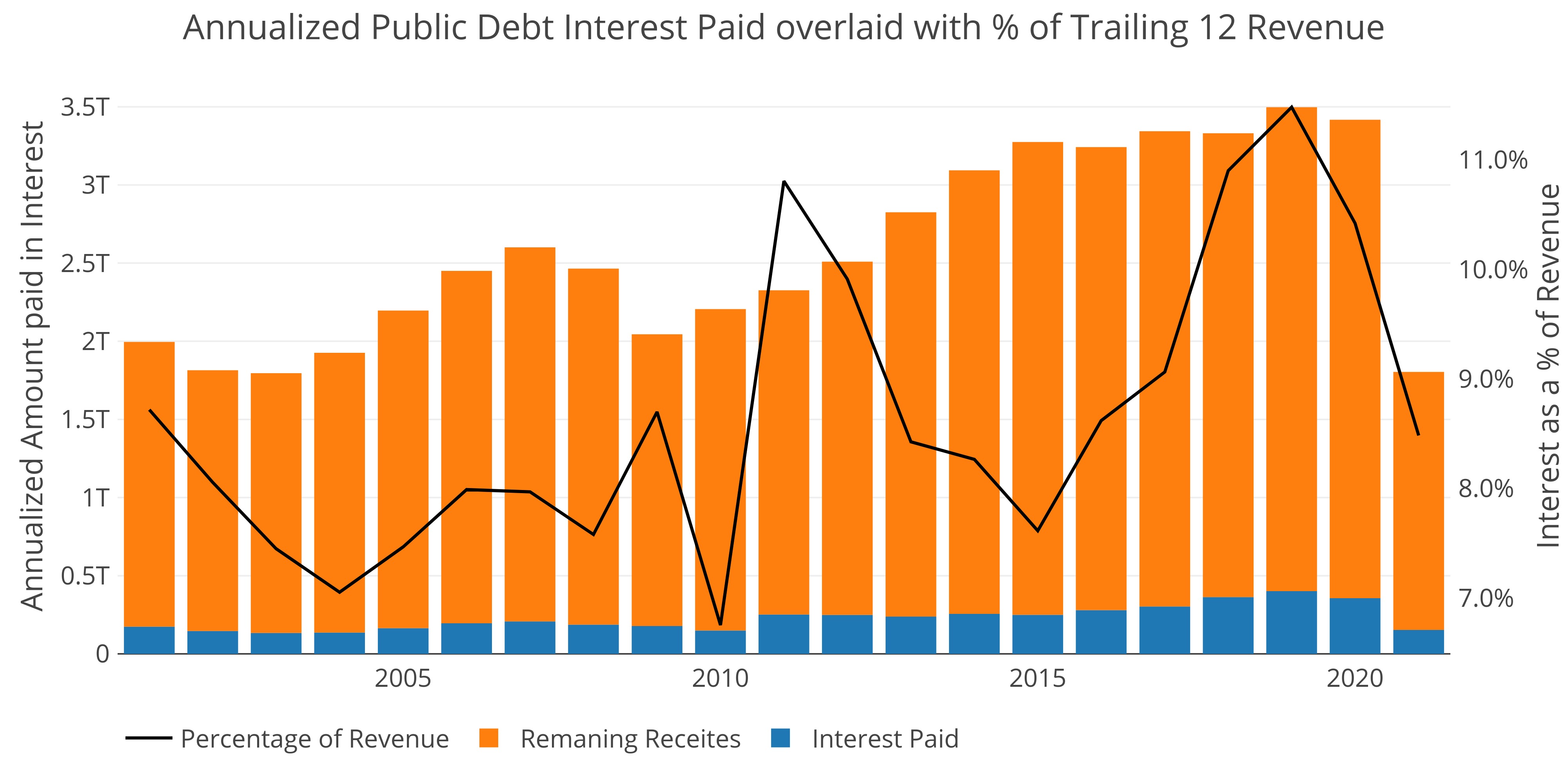 Source - Treasurydirect.gov