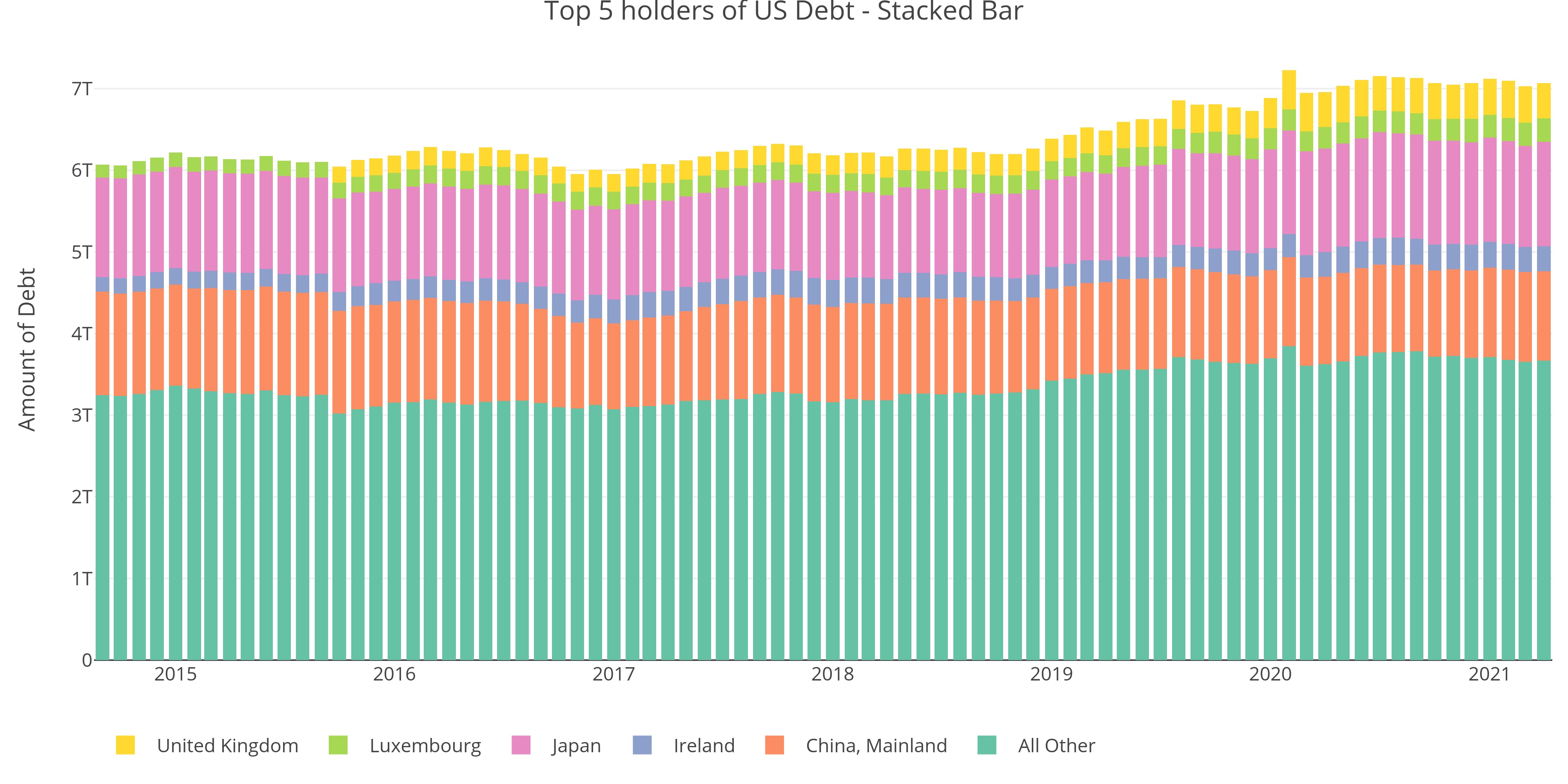 Source - https://ticdata.treasury.gov/Publish/mfh.txt