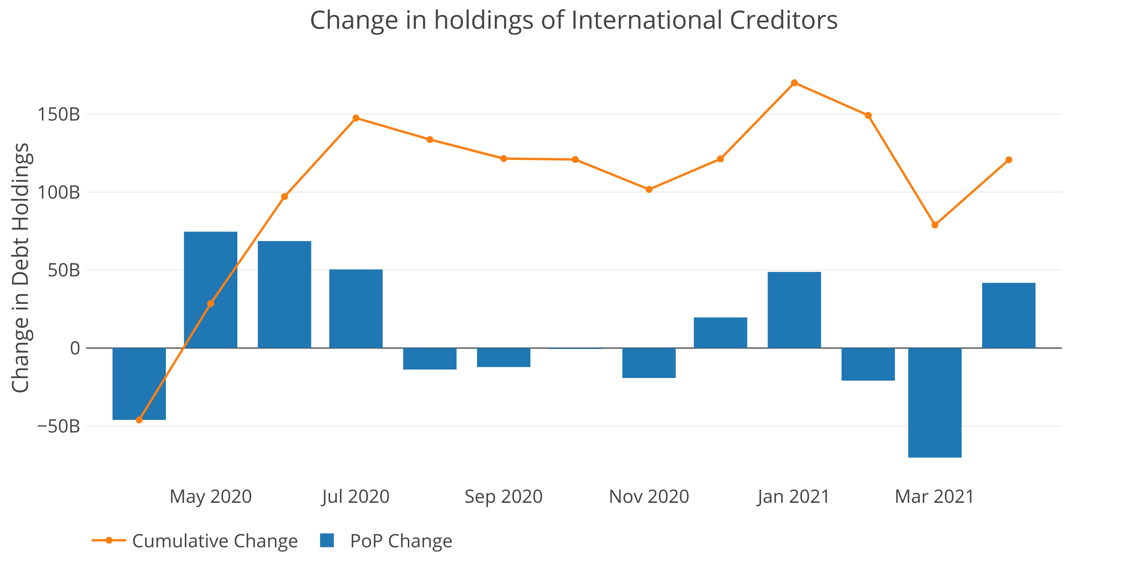 Source - https://ticdata.treasury.gov/Publish/mfh.txt